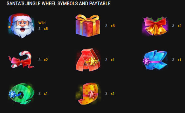 Santa's Jingle Wheel Slot-Gewinntabelle